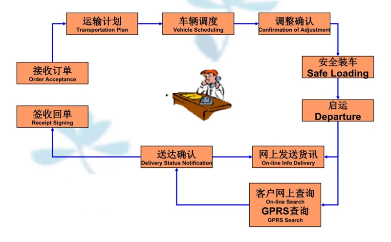 苏州到金川搬家公司-苏州到金川长途搬家公司